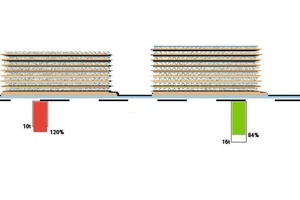  Fig. 10  Axle loads. 