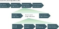  Fig. 1 Asset management and maintenance. 