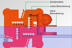  Abb. 1 Schemazeichnung: Angezeigt werden die obere und untere Betondeckung sowie die Schalenstärke.  