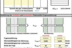  Ermittlung des U-Werts für die beispielhafte Stahlbeton-Sandwichwand mittels der Arbeitshilfe 