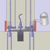  Fig. 11b Means of shear force transmission for column shoe systems [11]: with additional anchor. 