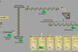  Example of a control scheme 