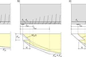  7Anchorage verification: (a) for cracking in the transmission area, (b) for cracking within the transmission area with additional steel reinforcement, (c) for cracking within the transmission area with sufficient tendon overlap 