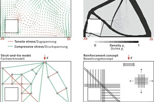  → 2 Stress trajectories derived from linear FE analyses, density distribution as a result of topology optimization, strut-and-tie model and possible reinforcement concept developed for a panel with cutout 