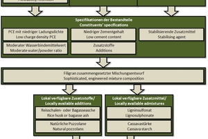  10Mixture specifications for sub-Saharan African boundary conditions 