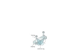  Fig. 4 Jordahl® anchor channels JXA W are able to absorb loads in all directions. Abb. 4 Jordahl® Ankerschienen JXA W sind in der Lage, Lasten in alle Richtungen aufzunehmen.   