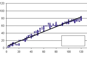  Abb. 3 Rheologisches Verhalten von PFFM; typisches Beispiel einer Fließkurve und bestimmte rheologische Parameter gemäß: a) Bingham-Modell, b) Herschel-Bulkley-Modell. 