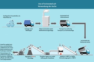  Fig. 7 Molten slag production process. 