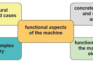  Fig. 5 Simplified research map.   