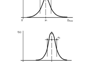  Fig. 9 Comparison of the distribution functions of the chloride migration coefficient for a cast-in-situ concrete structural element and for a precast component.  