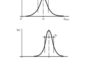  Abb. 9 Vergleich der Verteilungsfunktionen des Chloridmigrationskoeffizienten für ein Ortbetonbauteil und für ein Fertigteil. 