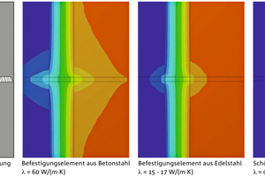  Reinforcing steel, high-grade steel and glass fiber reinforcement in thermographic comparison: The Schöck ComBar thermal anchor (far right in the picture) does hardly show any thermal losses around the connecting point 