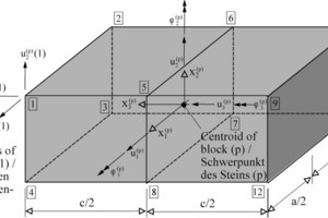  Fig. 4 Rectangular block (p). 