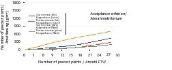  Fig. 4 Scaling during the CDF test.Abb. 4 Abwitterung beim CDF-Test. 