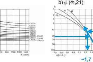  4Graphical determination of modulus of creep at a relative humidity of 50% (taken from [4]) 