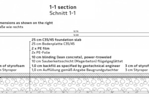  → 2 Example of a possible lateral movement of a reinforced-concrete foundation slab 