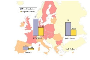  Abb. 3 Anzahl der Werke und Kapazitäten in Europa (2008). [EAACA, OneStone] 