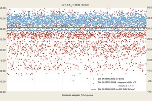  → 1 Comparison of assessment based on DIN EN 13791:2008 and DIN EN 1990:2010 