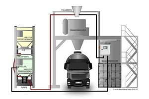  Schematic mobile color dosing equipment  