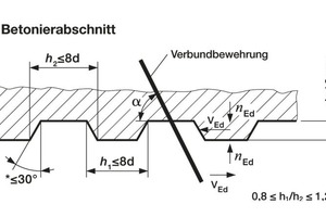  Abb. 2 Verzahnung nach DIN 1045‑1 [1]. 