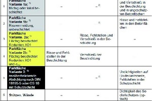  Maintenance intervals with recommended inspections [4] 