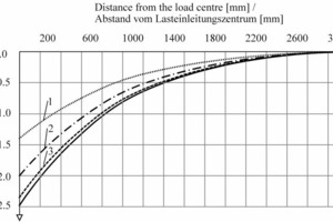  Fig. 10 Results of numerical simulations. 