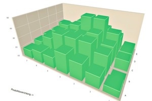  Fig. 6 As a comparison, the ­illustration of the compaction quality of every single block across the entire production board. 