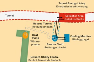  Versuchsanordnung Jenbach mit Kühl­aggregat 