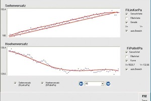  Figs. 7 a to c&nbsp;&nbsp;&nbsp; Optical pallet measurements are presented graphically.  