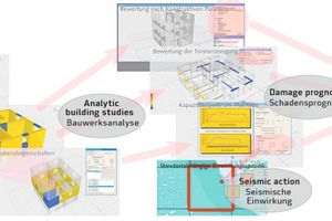  Schematische Darstellung der wesentlichen Bearbeitungsschritte zur analytischen Schadensprognose von Bestandsbauten 