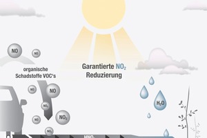  Fig. 2 The graphic illustrates the photocatalytic effect of Airclean. 