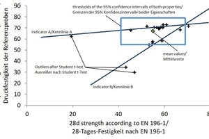  Compressive strength results of the mortar prisms prepared at BAM versus compressive strength results of prisms prepared in the laboratories  