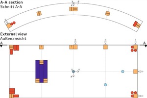  → 1 Positions of samples within the lining segment 