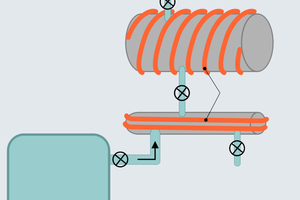  Autoclaving system 