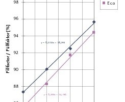  Fig. 4 Comparison of filling rate. 