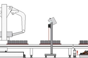  Fig. 1 Representation of the new sensor height control system, displayed by the webbrowser. 