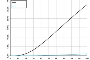  Fig.3b 