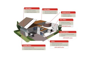  Das Aircrete Building System: Alle verwendeten Produkte werden von nur einem Aircrete-Porenbeton-Werk hergestellt 