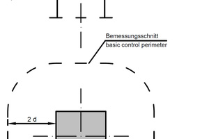  5Basic control perimeter according to the National Application Document to Eurocode 2 and according to ETA-13/0521 