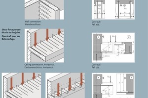  Fig. 3 Definition of the various design situations [2]. 