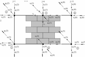  Fig. 7 Discontinuous finite element. 