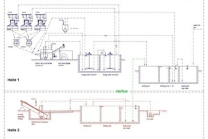  Flussdiagramm der Bibko-Recyclinganlage  