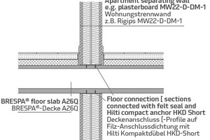  Apartment separating walls as lightweight construction 