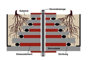  Abb. 2 Versuchsaufbau mit Dichtungen zwischen Betonplatten. 