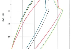  Fig. 9 Loading to failure – load-deflection curve. 