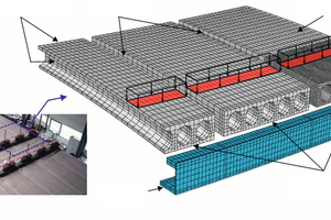  → 1 Two-span full-scale test setup to determine the shear resistance (left) and FE-model of the floor system with flexible supports under consideration of symmetry (right)  