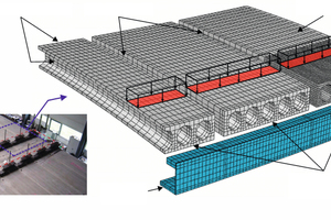  Zweifeldriger Großversuch zur Ermittlung der Querkrafttragfähigkeit (links) und FE-Modell des biegeweichen Deckensystems unter Ausnutzung der Symmetriebedingungen (rechts) 