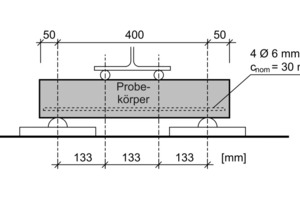  Specimen in the four-point bending test carried out for the static and dynamic loading scenario  