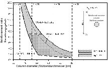  Fig. 3 Minimum cross-sectional dimensions at reinforcement contents of up to 20%.  