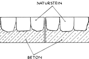  Abb. 12 In Beton eingesetzte Natursteine nach dem Patent von O. Pötsch um 1900 [Betonsteinzeitung 6/1965]. 